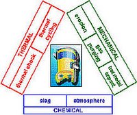 csm_Schmelzkorrosion_Reiter4_97c0f9e3e2