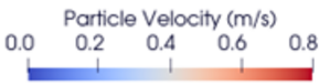 particle_velocity