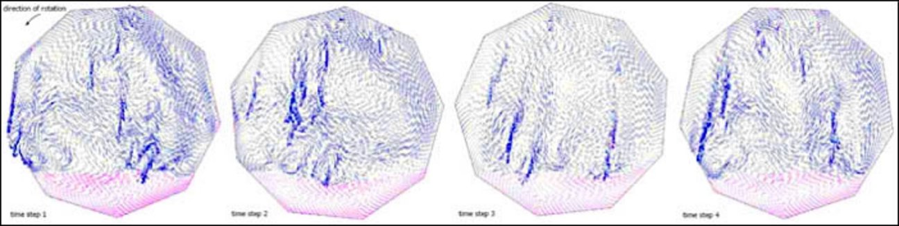Fig.: Velocity vectors of air (blue) and slag (magenta) in the laboratory rotary kiln for different time steps oz0gfdv5